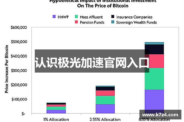 认识极光加速官网入口
